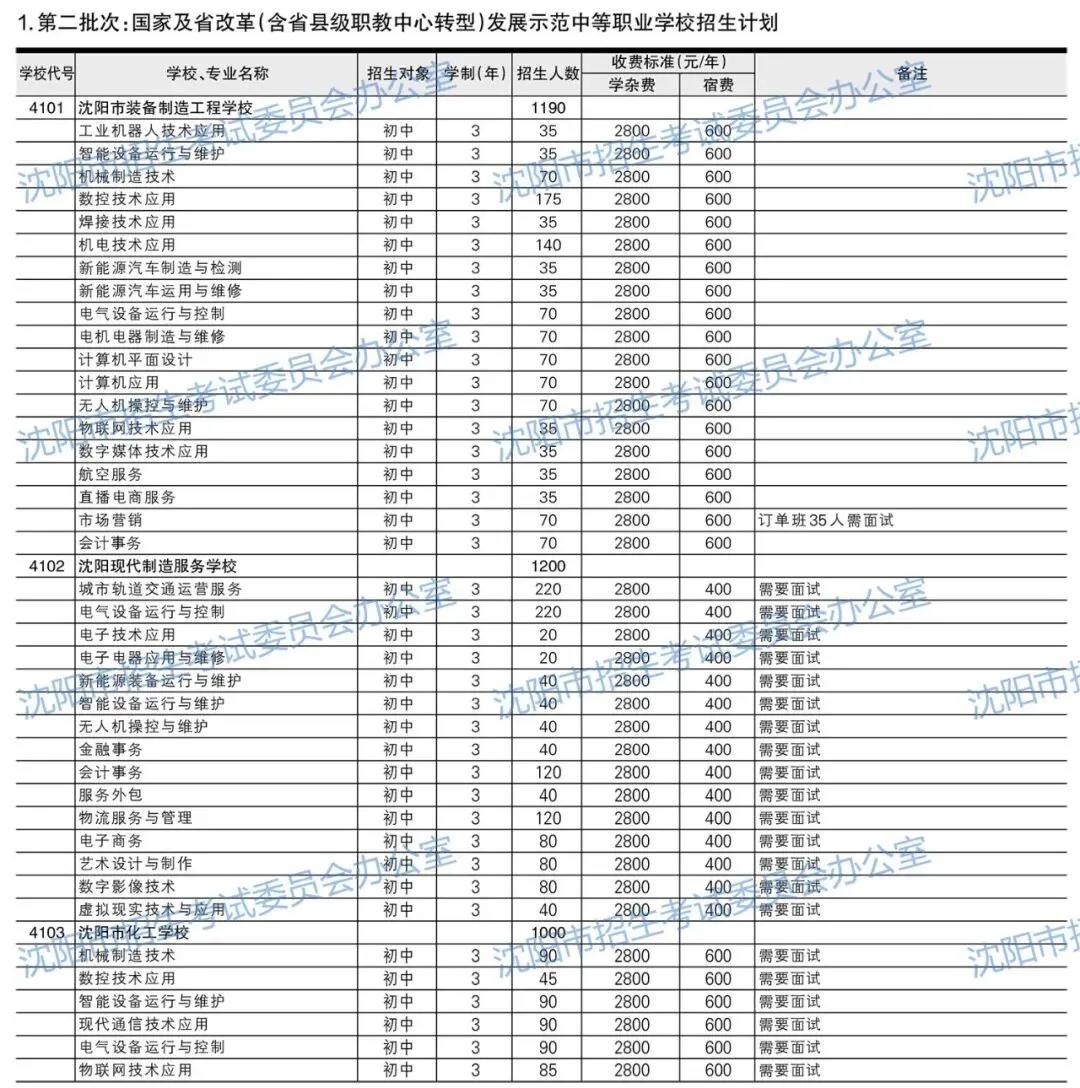 2026年沈阳中考招生计划公布!【公费、指标、自费】-第19张图片-四季读书网