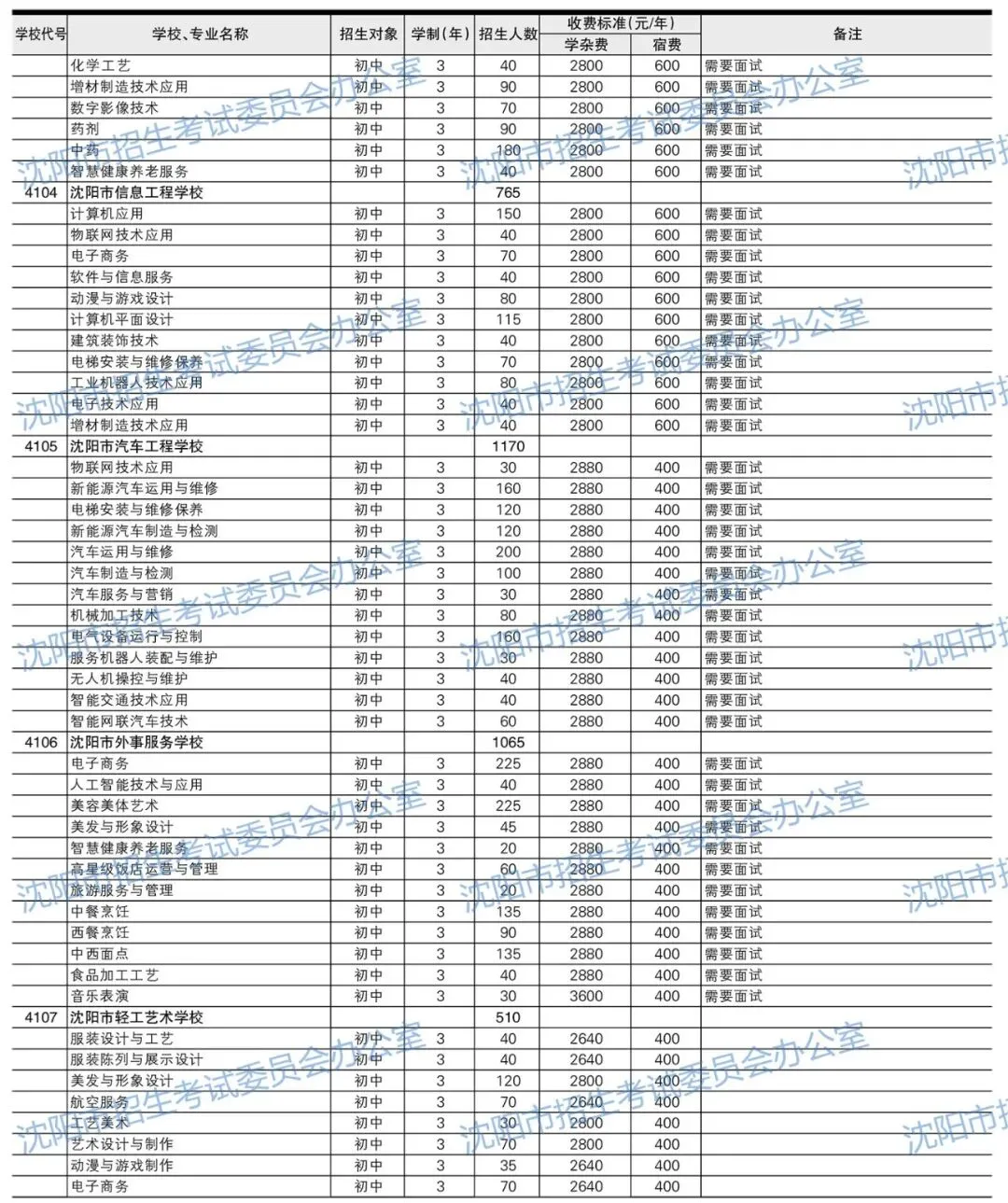 2026年沈阳中考招生计划公布!【公费、指标、自费】-第20张图片-四季读书网