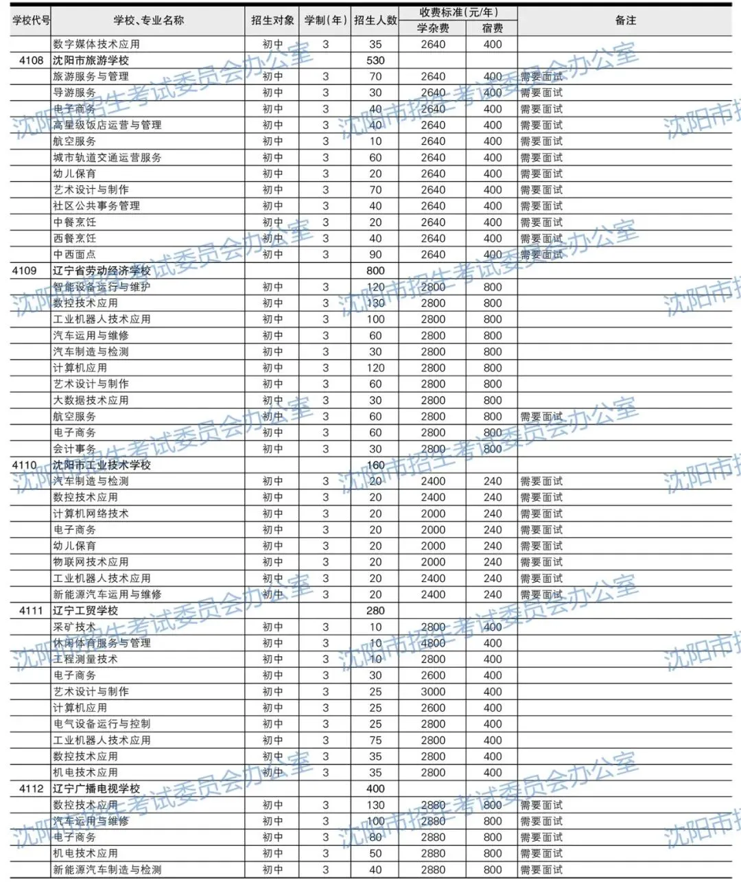 2026年沈阳中考招生计划公布!【公费、指标、自费】-第21张图片-四季读书网