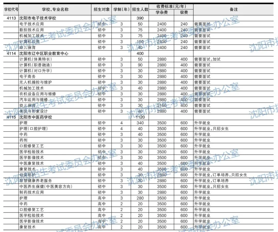 2026年沈阳中考招生计划公布!【公费、指标、自费】-第22张图片-四季读书网