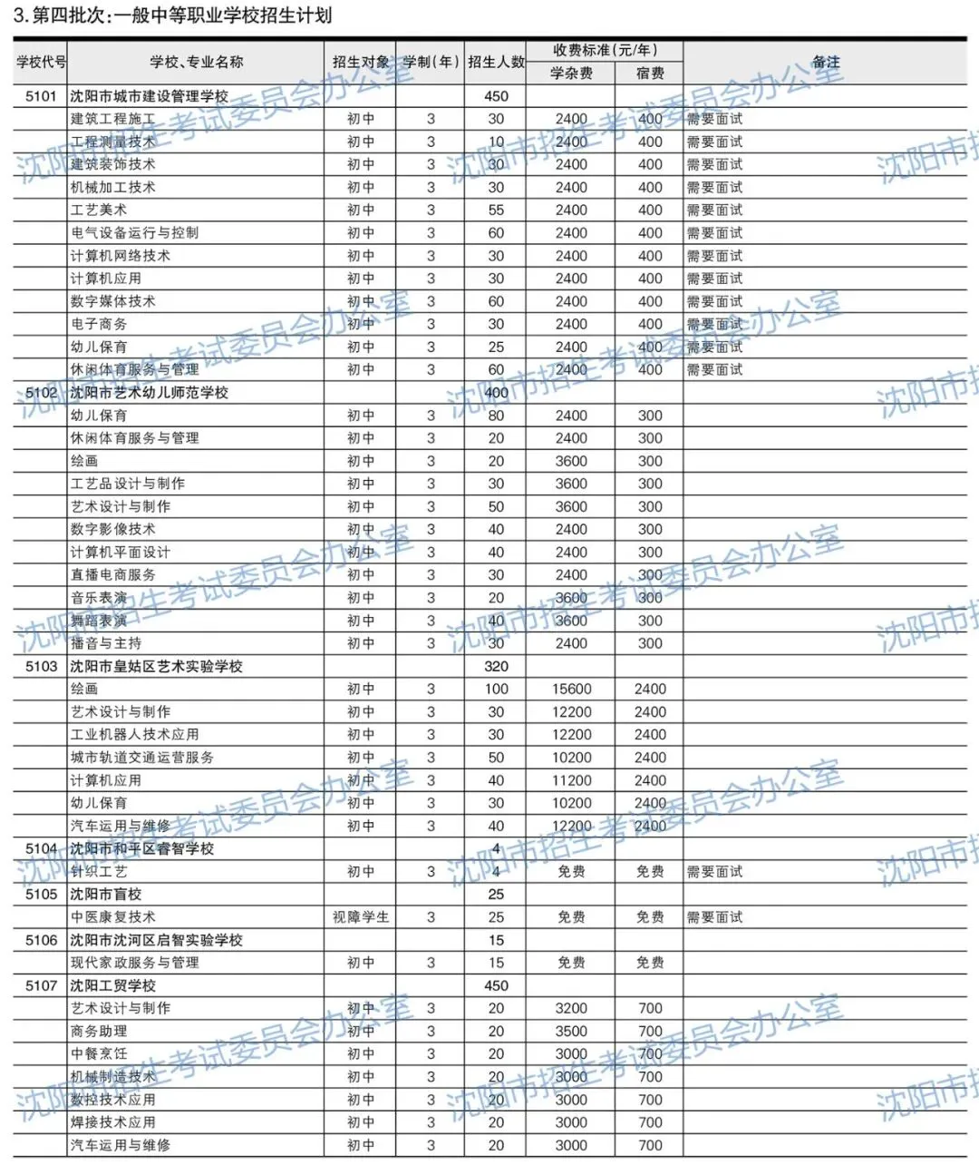 2026年沈阳中考招生计划公布!【公费、指标、自费】-第23张图片-四季读书网