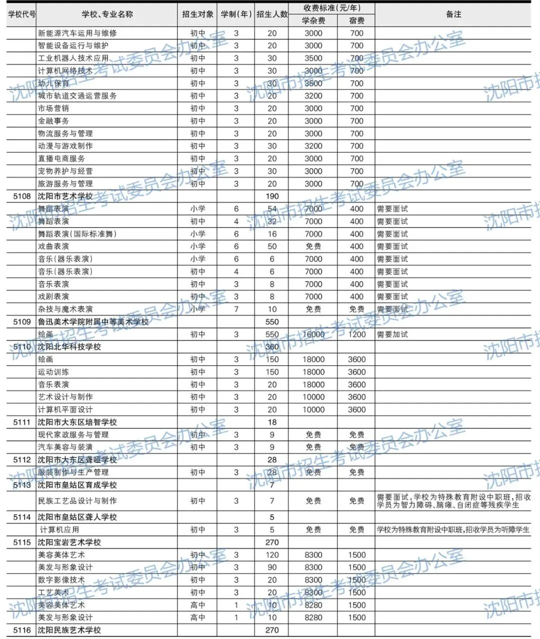 2026年沈阳中考招生计划公布!【公费、指标、自费】-第24张图片-四季读书网