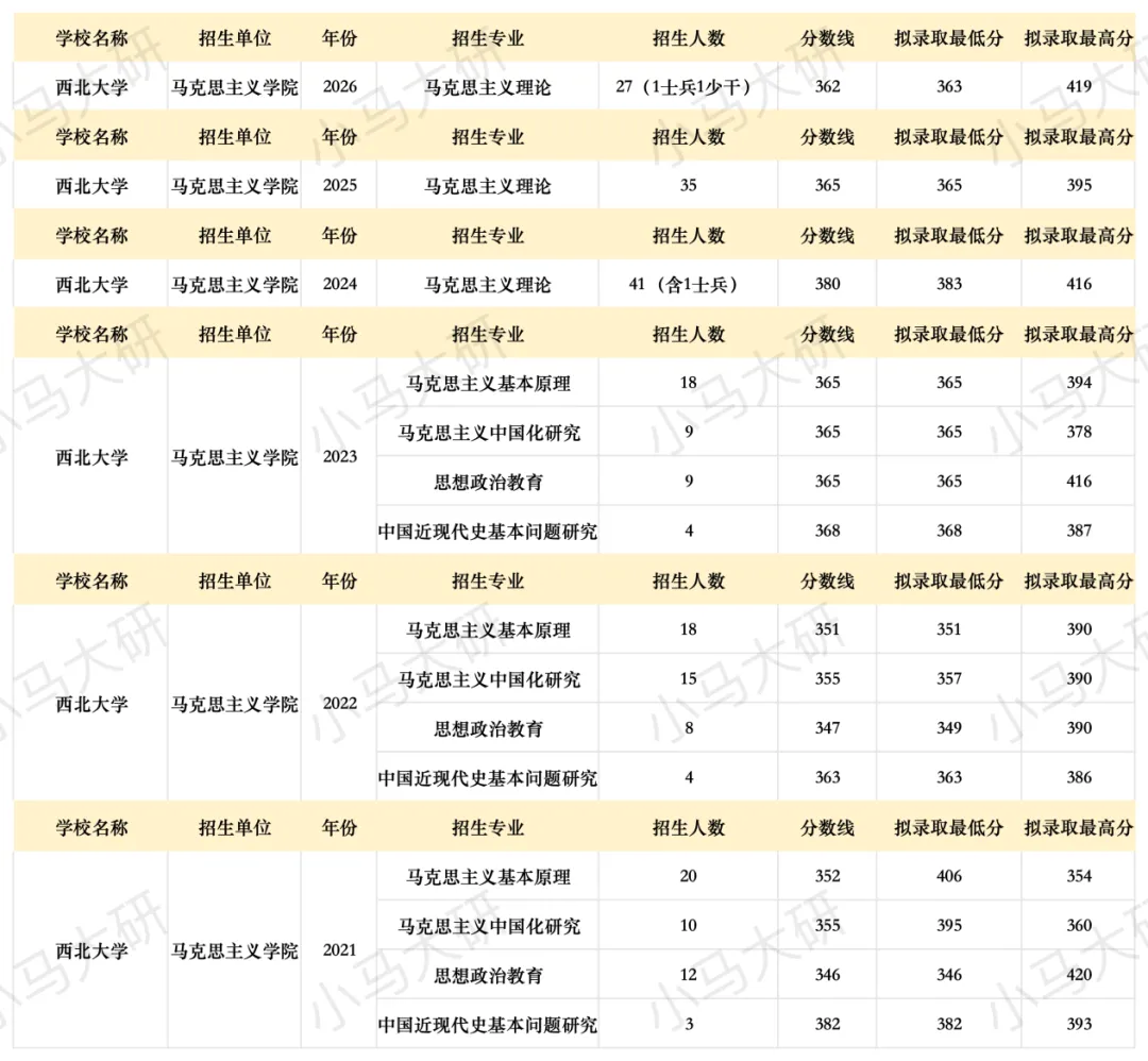 真题择校|西北大学27马理论考研分析:内含真题/参考书目/命题特点/择校建议-第5张图片-四季读书网 真题择校|西北大学27马理论考研分析:内含真题/参考书目/命题特点/择校建议-第5张图片-四季读书网