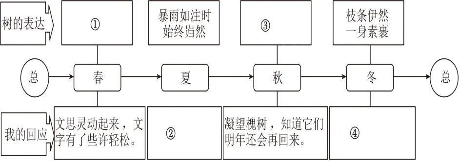 2025-2026七下语文期末模拟试卷-第1张图片-四季读书网 2025-2026七下语文期末模拟试卷-第1张图片-四季读书网