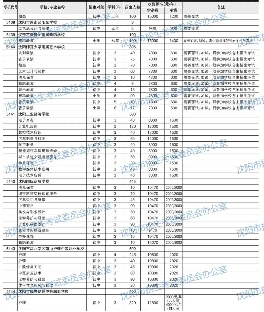 2026年沈阳中考招生计划公布!【公费、指标、自费】-第28张图片-四季读书网