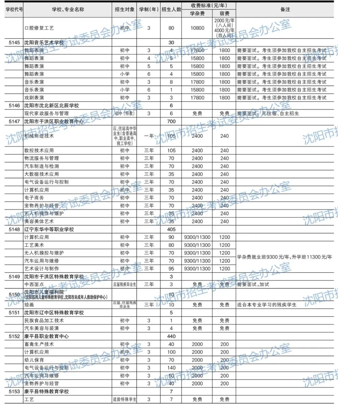2026年沈阳中考招生计划公布!【公费、指标、自费】-第29张图片-四季读书网