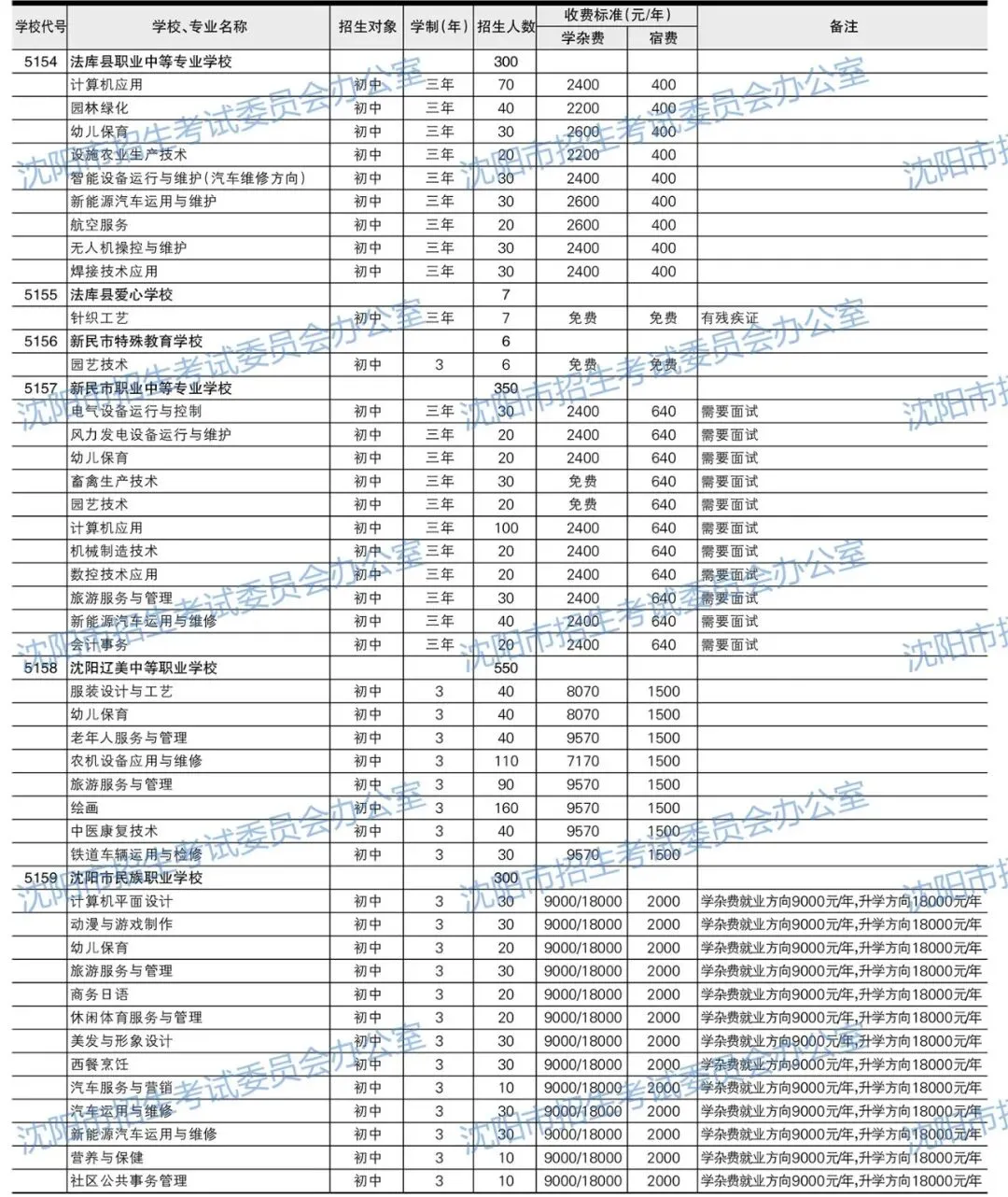 2026年沈阳中考招生计划公布!【公费、指标、自费】-第30张图片-四季读书网