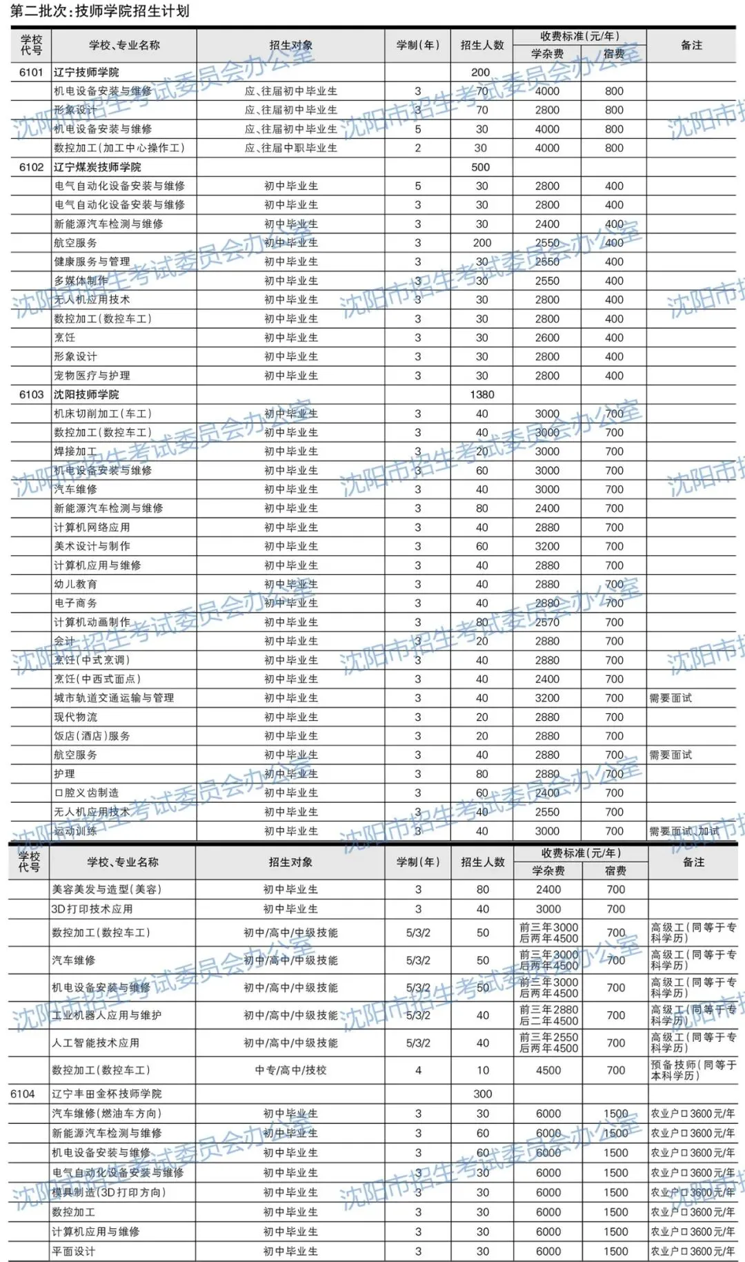 2026年沈阳中考招生计划公布!【公费、指标、自费】-第31张图片-四季读书网