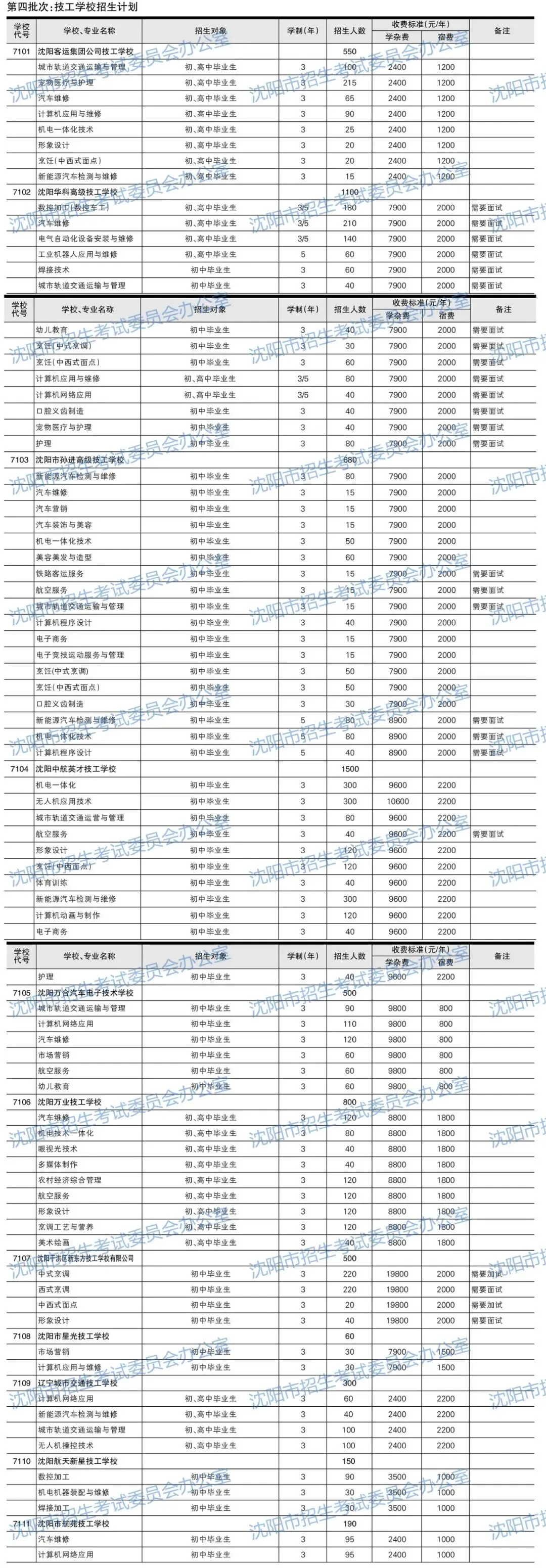 2026年沈阳中考招生计划公布!【公费、指标、自费】-第32张图片-四季读书网