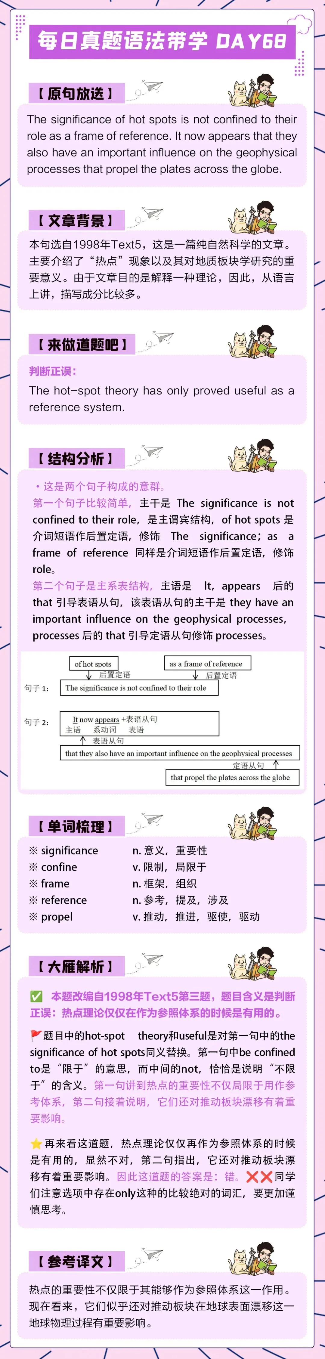 晓艳考研真题语法带学DAY68!念念不忘,必有回响.-第4张图片-四季读书网