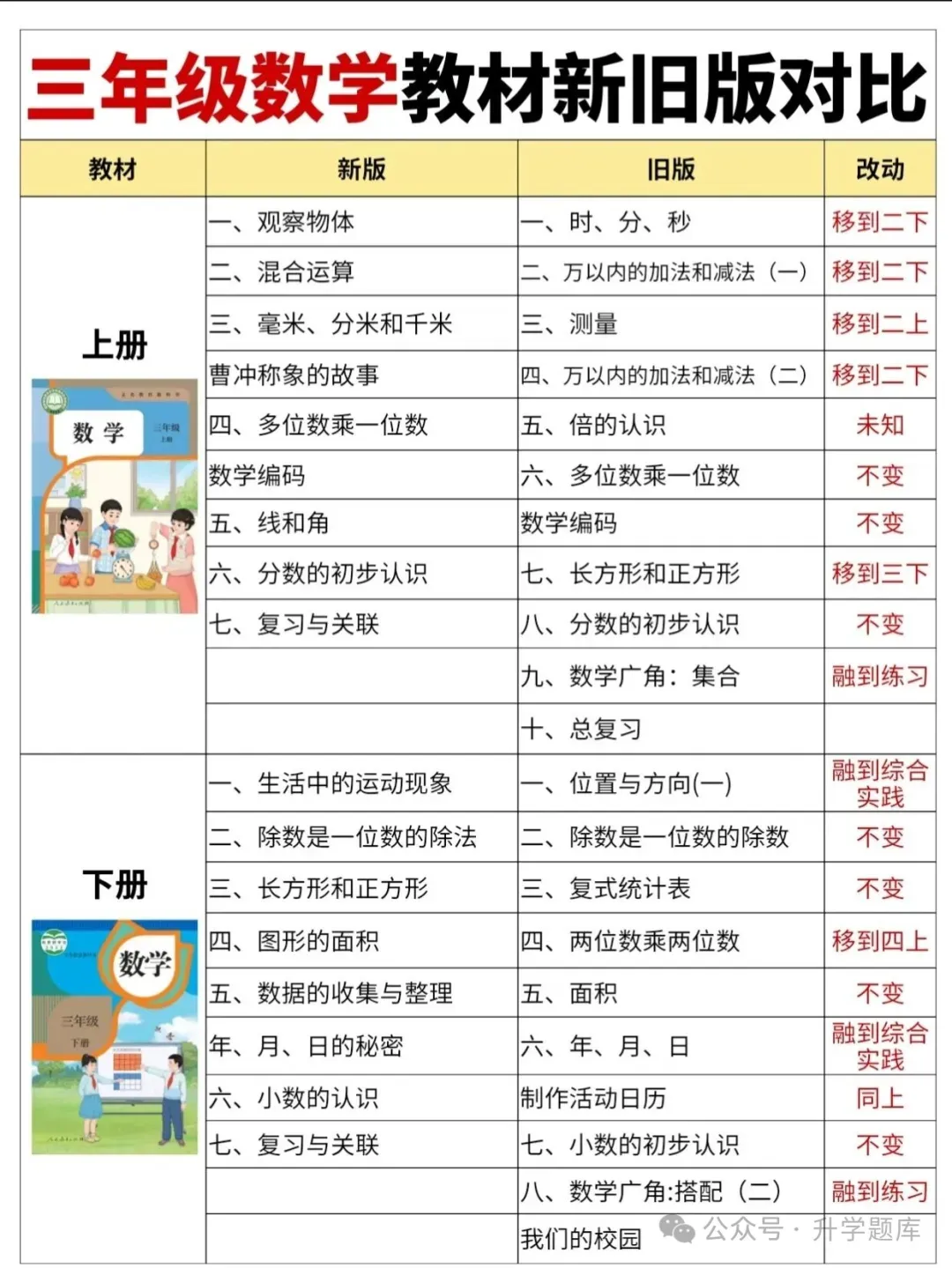 【真题汇总】——2025年长沙三年级下册期末数学试卷+参考答案(免费领取)-第20张图片-四季读书网 【真题汇总】——2025年长沙三年级下册期末数学试卷+参考答案(免费领取)-第20张图片-四季读书网