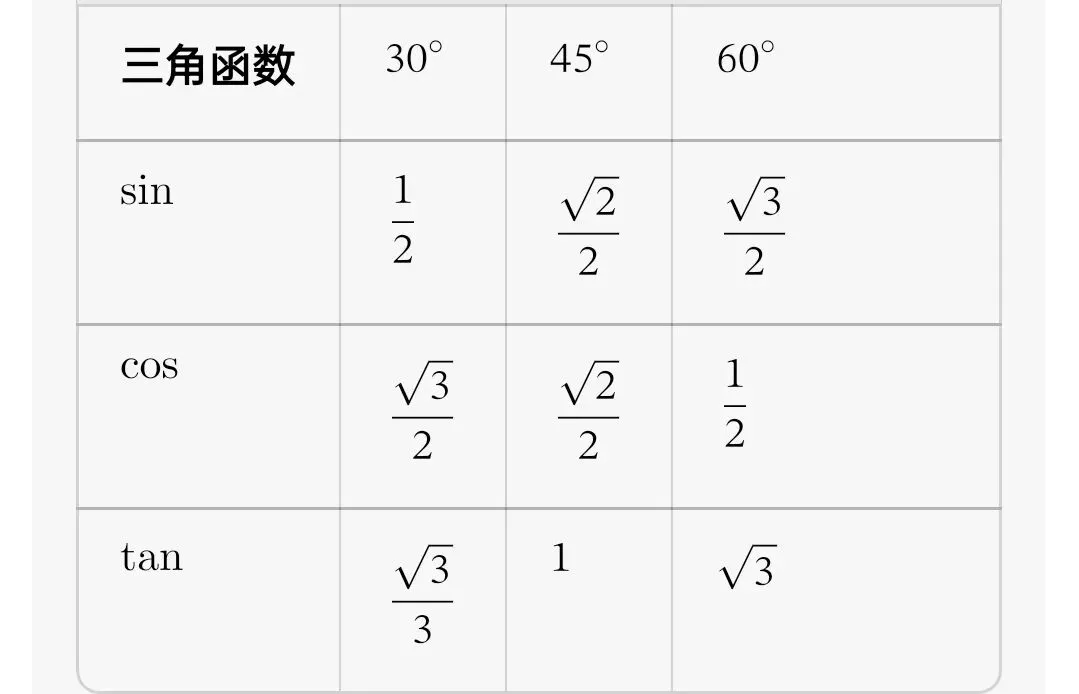 中考数学考前冲刺&答题技巧-第3张图片-四季读书网
