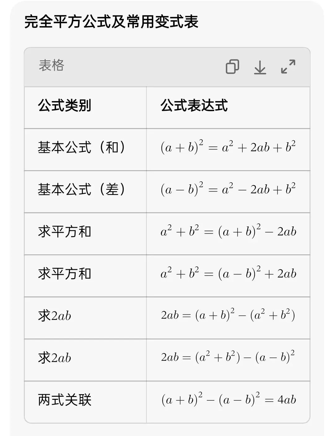 中考数学考前冲刺&答题技巧-第5张图片-四季读书网