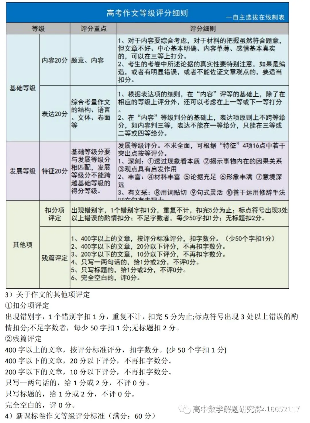 必看:高考各科试卷评分细则-第3张图片-四季读书网