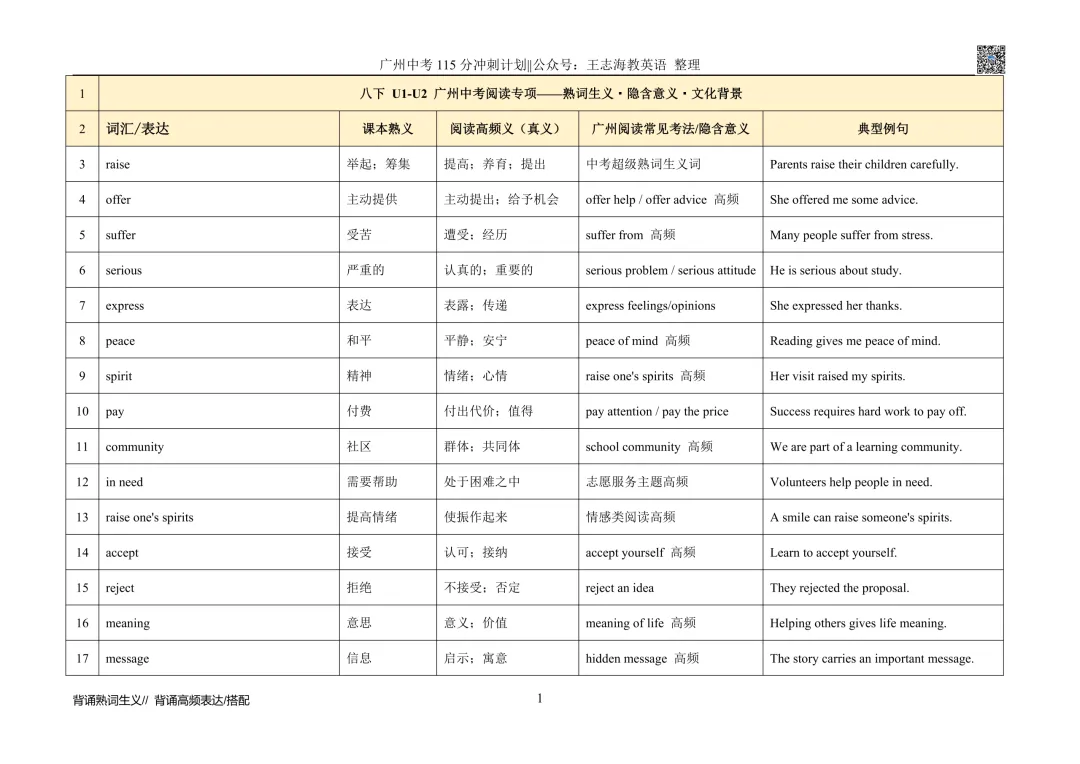 《广州中考英语115分冲刺计划》 (2)-第2张图片-四季读书网