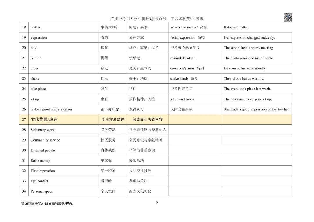《广州中考英语115分冲刺计划》 (2)-第3张图片-四季读书网