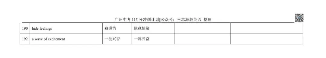 《广州中考英语115分冲刺计划》 (2)-第13张图片-四季读书网