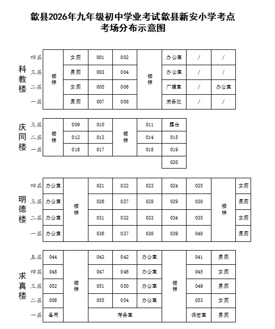 2026年全市中考考点示意图及面向考生开放时间-第9张图片-四季读书网 2026年全市中考考点示意图及面向考生开放时间-第9张图片-四季读书网