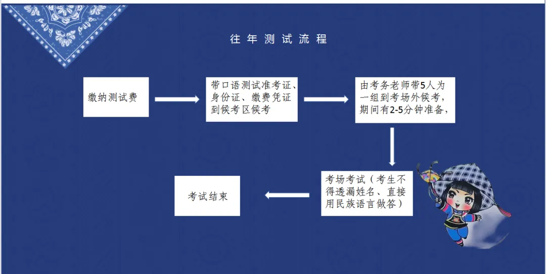 2026年“高考民汉双语口语测试真题”20套模拟试题!建议收藏!转发-第4张图片-四季读书网