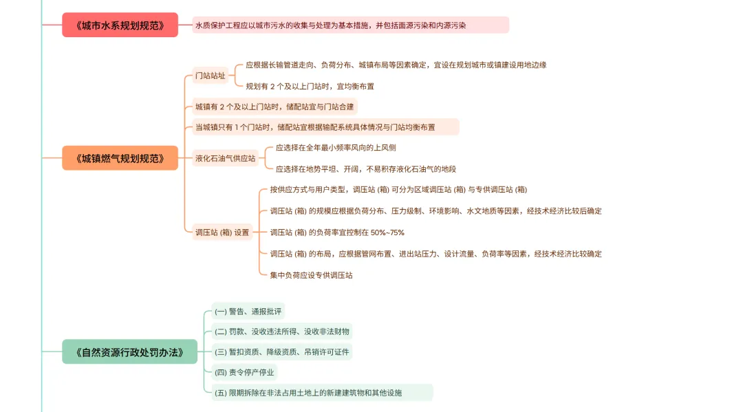法规真题考点梳理(一)-第5张图片-四季读书网