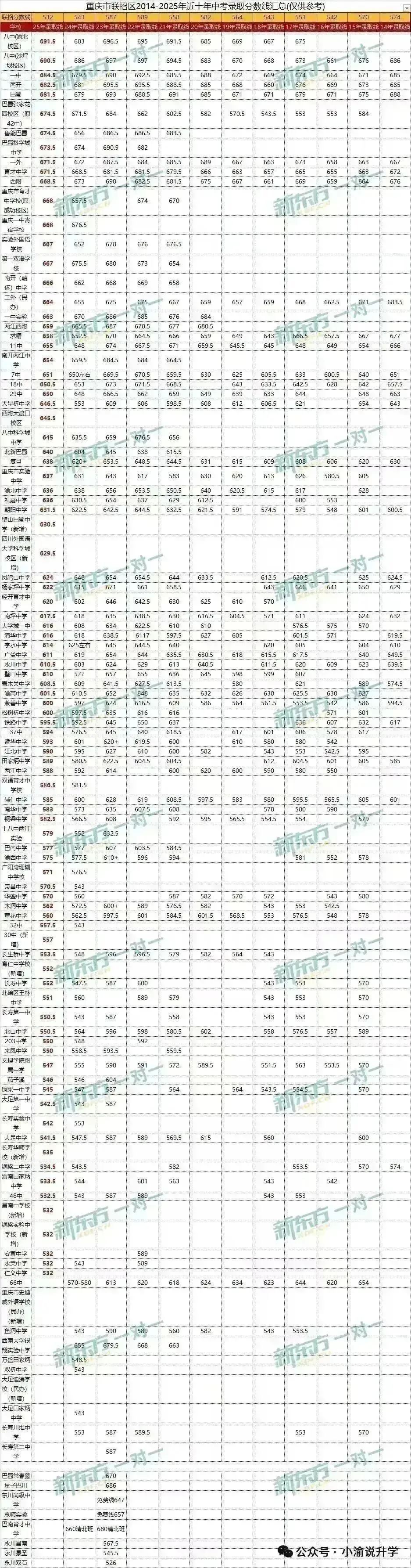 重磅!2026重庆中考数学真题完整版试卷(含答案)来啦!家长们速看,可对照答案进行估分-第14张图片-四季读书网 重磅!2026重庆中考数学真题完整版试卷(含答案)来啦!家长们速看,可对照答案进行估分-第14张图片-四季读书网