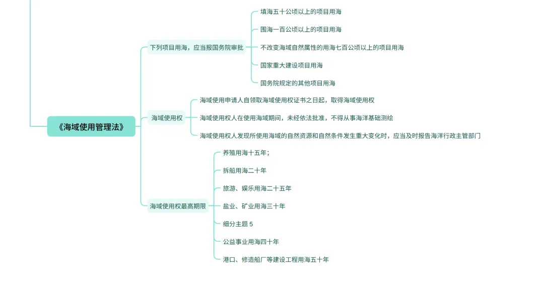法规真题考点梳理(一)-第6张图片-四季读书网