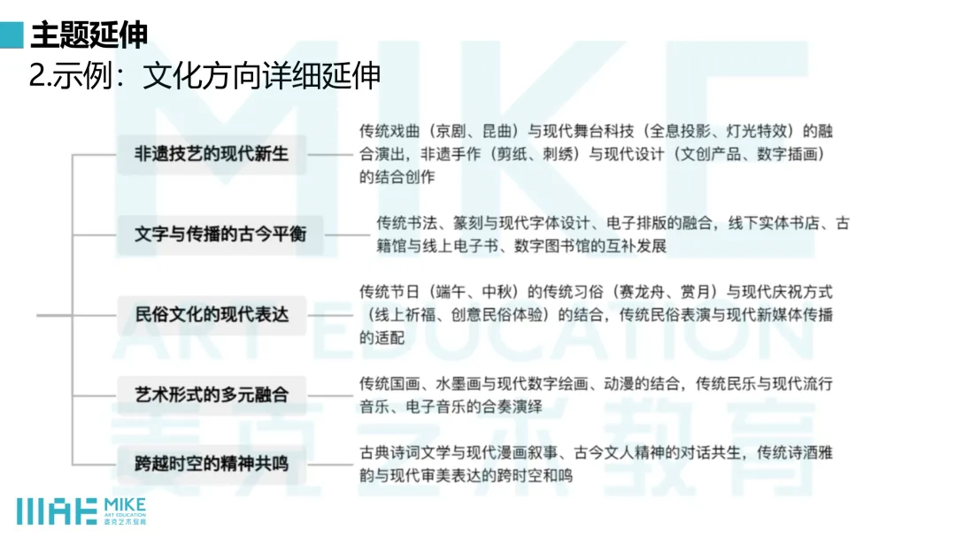 真题解析|长沙理工大学26届传达与媒体设计考研真题深度解析 视觉传达考研&数字媒体考研 完整解题思路-第13张图片-四季读书网