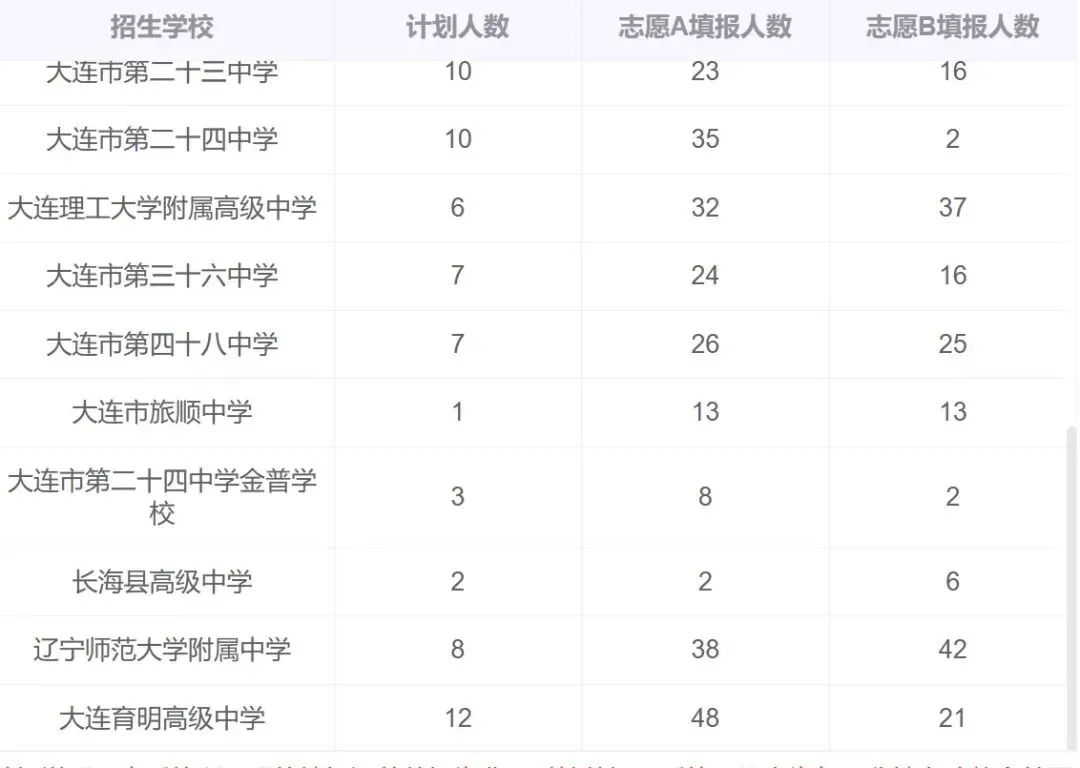 大连中考报名指标-第1张图片-四季读书网