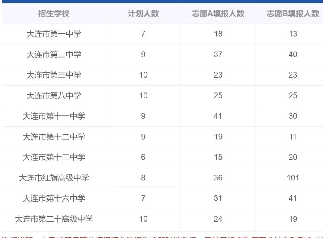 大连中考报名指标-第2张图片-四季读书网