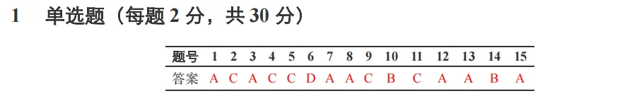GESP(C++二级)202409真题(含答案)-第10张图片-四季读书网 GESP(C++二级)202409真题(含答案)-第10张图片-四季读书网