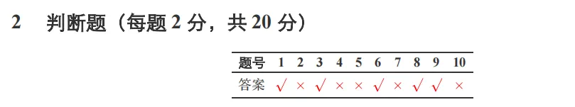 GESP(C++二级)202409真题(含答案)-第11张图片-四季读书网 GESP(C++二级)202409真题(含答案)-第11张图片-四季读书网