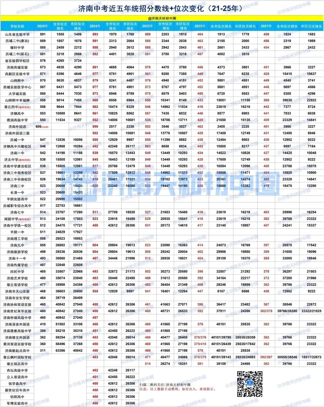 刚刚!2026年济南中考作文题目公布!您觉得今年的题目难不难?-第4张图片-四季读书网 刚刚!2026年济南中考作文题目公布!您觉得今年的题目难不难?-第4张图片-四季读书网