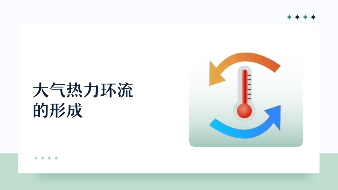 地理概念辨析微课 — —由高考真题回看热力环流原理教学-第6张图片-四季读书网