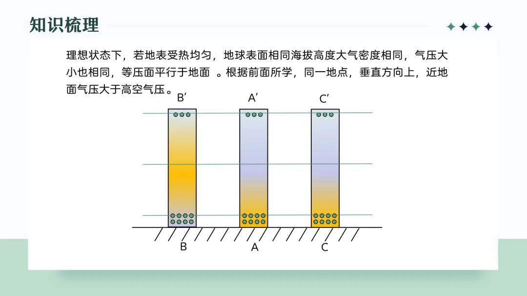 地理概念辨析微课 — —由高考真题回看热力环流原理教学-第9张图片-四季读书网