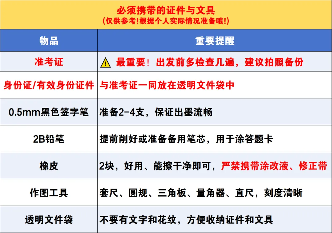 云南中考考生注意!6月16日开考,这6件事必须做好 | 附最全物品清单-第23张图片-四季读书网