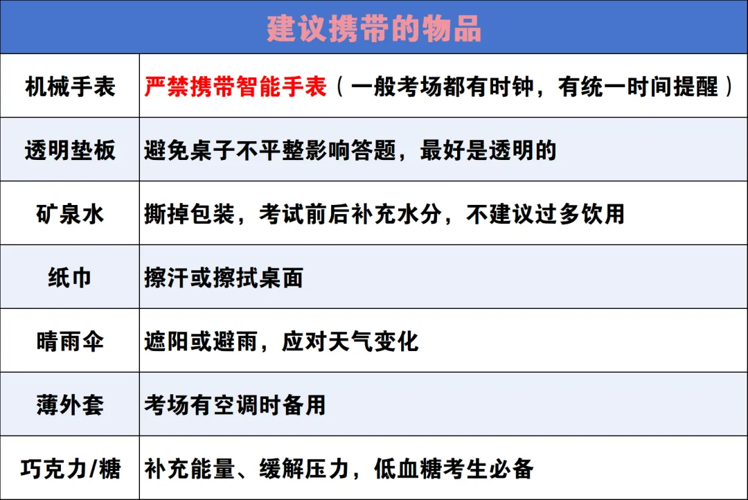 云南中考考生注意!6月16日开考,这6件事必须做好 | 附最全物品清单-第24张图片-四季读书网