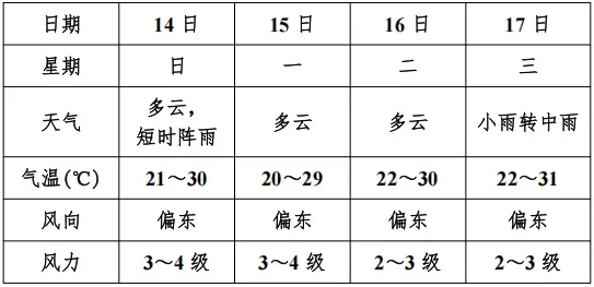中考天气专报(二)-第1张图片-四季读书网 中考天气专报(二)-第1张图片-四季读书网