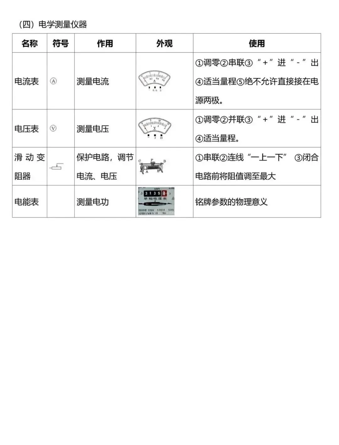 中考物理易混点总结-第9张图片-四季读书网 中考物理易混点总结-第9张图片-四季读书网