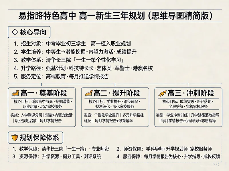 中考450–550分,最尴尬的分数段,90%家长都选错升学路!-第4张图片-四季读书网