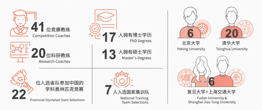 @670+中考高分学子:牛剑/藤校/港新三条赛道,助你直通全球顶尖名校!-第17张图片-四季读书网 @670+中考高分学子:牛剑/藤校/港新三条赛道,助你直通全球顶尖名校!-第17张图片-四季读书网
