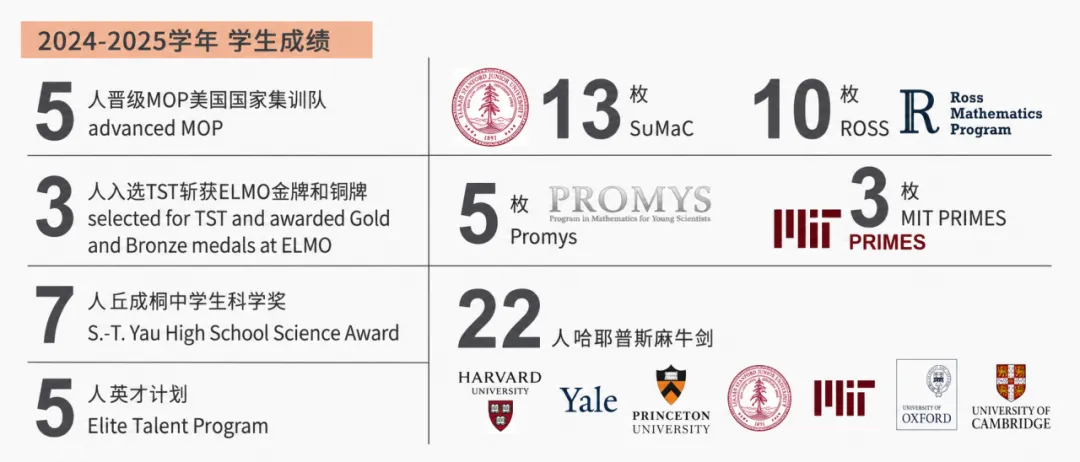 @670+中考高分学子:牛剑/藤校/港新三条赛道,助你直通全球顶尖名校!-第18张图片-四季读书网 @670+中考高分学子:牛剑/藤校/港新三条赛道,助你直通全球顶尖名校!-第18张图片-四季读书网