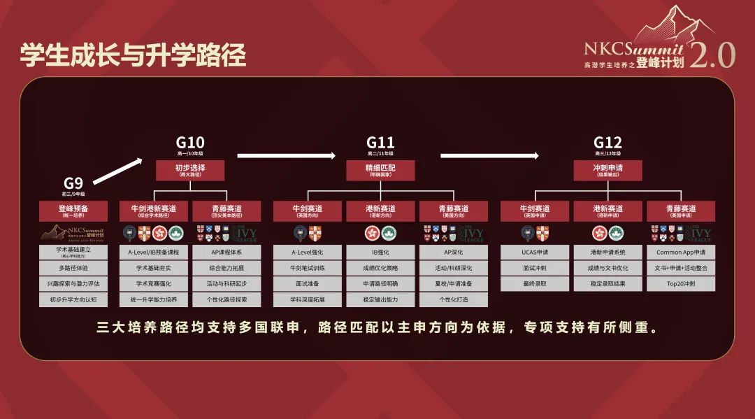 @670+中考高分学子:牛剑/藤校/港新三条赛道,助你直通全球顶尖名校!-第22张图片-四季读书网 @670+中考高分学子:牛剑/藤校/港新三条赛道,助你直通全球顶尖名校!-第22张图片-四季读书网