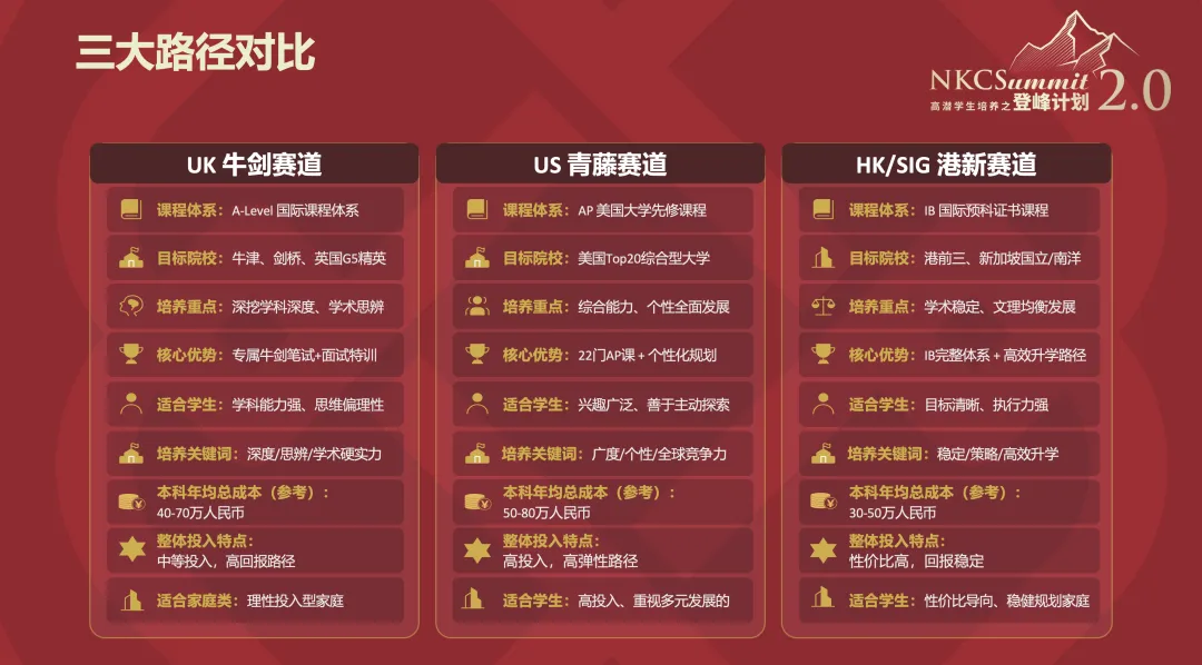 @670+中考高分学子:牛剑/藤校/港新三条赛道,助你直通全球顶尖名校!-第39张图片-四季读书网 @670+中考高分学子:牛剑/藤校/港新三条赛道,助你直通全球顶尖名校!-第39张图片-四季读书网