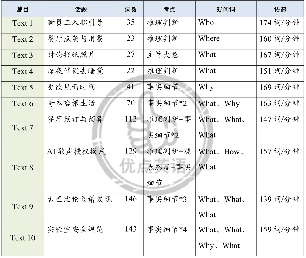 第141期 |【真题快递】2026年高考英语全国I卷听力真题-第4张图片-四季读书网 第141期 |【真题快递】2026年高考英语全国I卷听力真题-第4张图片-四季读书网