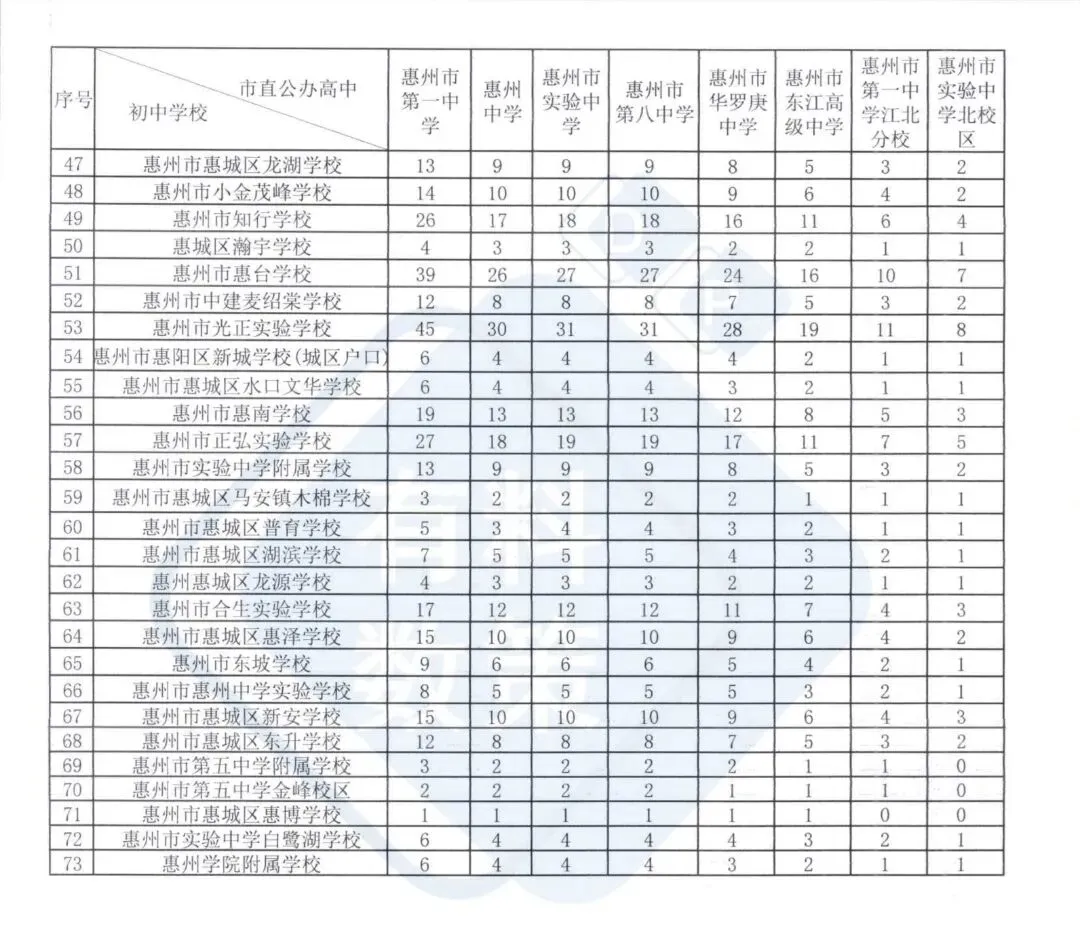 惠州中考志愿填报终极攻略,这份指南帮你避开90%的坑-第5张图片-四季读书网 惠州中考志愿填报终极攻略,这份指南帮你避开90%的坑-第5张图片-四季读书网