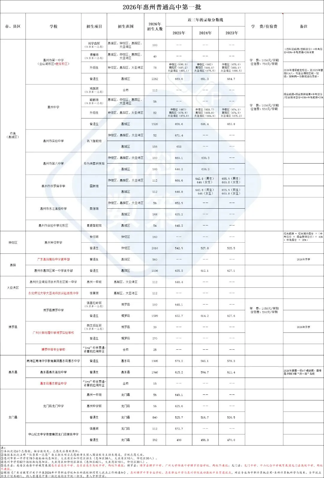 惠州中考志愿填报终极攻略,这份指南帮你避开90%的坑-第9张图片-四季读书网 惠州中考志愿填报终极攻略,这份指南帮你避开90%的坑-第9张图片-四季读书网