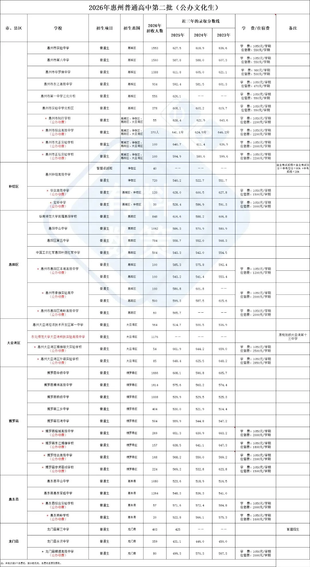 惠州中考志愿填报终极攻略,这份指南帮你避开90%的坑-第11张图片-四季读书网 惠州中考志愿填报终极攻略,这份指南帮你避开90%的坑-第11张图片-四季读书网