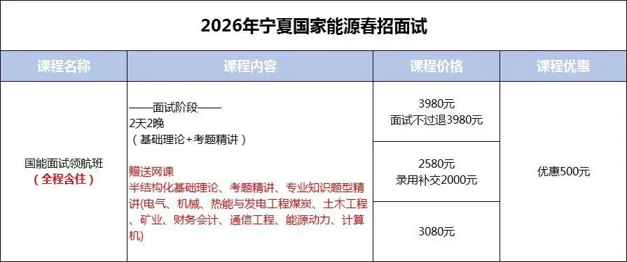 (宁煤)国家能源面试通知已出!附面试真题!-第4张图片-四季读书网 (宁煤)国家能源面试通知已出!附面试真题!-第4张图片-四季读书网