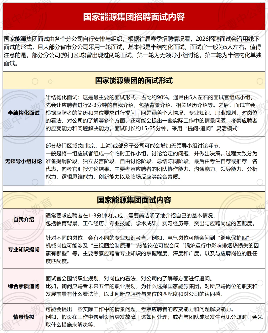 (宁煤)国家能源面试通知已出!附面试真题!-第8张图片-四季读书网 (宁煤)国家能源面试通知已出!附面试真题!-第8张图片-四季读书网