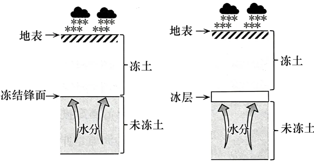 山西省太原市2026届高三下学期模拟考试(二)地理试卷-第3张图片-四季读书网 山西省太原市2026届高三下学期模拟考试(二)地理试卷-第3张图片-四季读书网
